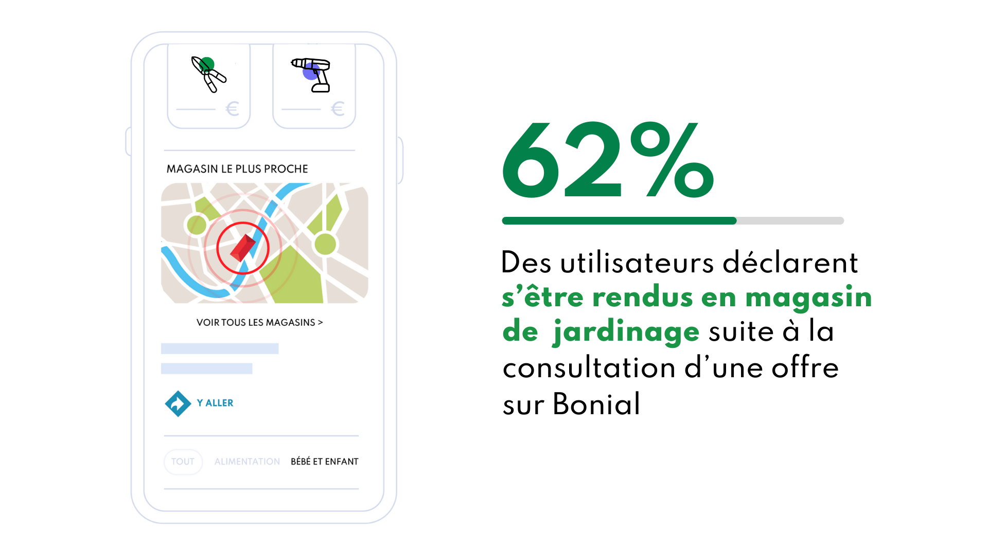 Jardinage 4